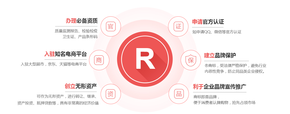 隆阳商标注册的作用